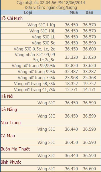 Giá vàng và ngoại tệ ngày 18/6 - 2