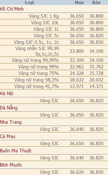 Giá vàng và ngoại tệ ngày 23/6 - 2
