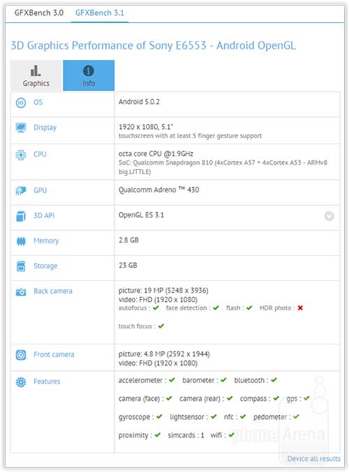 Xperia Z4 và LG G4 lần lượt bị quot;phơi bàyquot; trên trang benchmark - 1