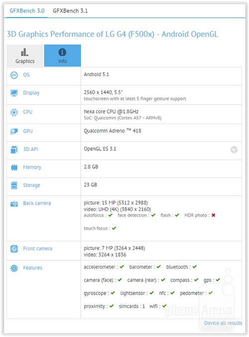 Xperia Z4 và LG G4 lần lượt bị quot;phơi bàyquot; trên trang benchmark - 2