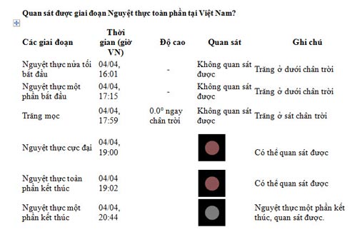 #039;Nguyệt thực toàn phần#039; hay #039;trăng máu#039;, gọi thế nào cho đúng? - 2