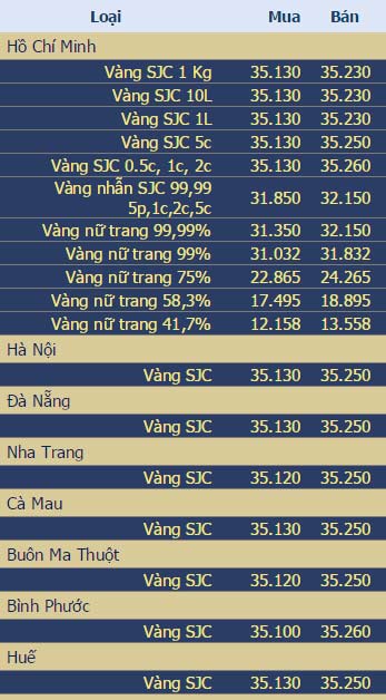 Giá vàng và ngoại tệ ngày 9/4 - 2