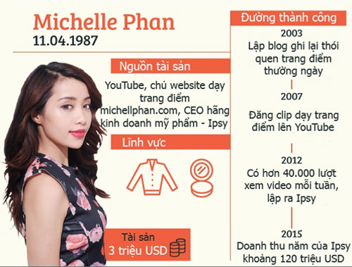 Blogger làm đẹp vui mừng vì được chụp ảnh cùng Michelle Phan - 2
