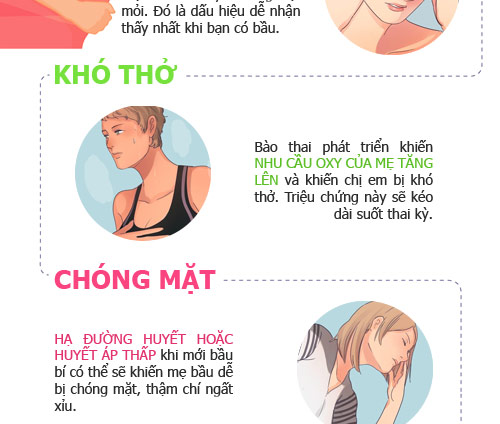 16 dấu hiệu sớm nhất khẳng định mẹ đã quot;dínhquot; bầu - 2