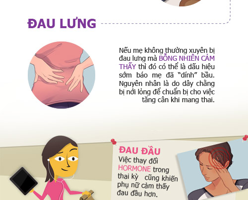 16 dấu hiệu sớm nhất khẳng định mẹ đã quot;dínhquot; bầu - 4