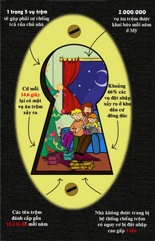 3 mẹo nhỏ giúp nhà an toàn khi gia đình đi nghỉ mát - 1