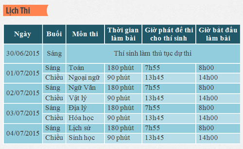 Những điều cần nhớ trước kỳ thi THPT quốc gia 2015 - 3
