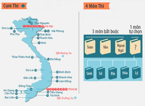 Những điều cần nhớ trước kỳ thi THPT quốc gia 2015 - 2