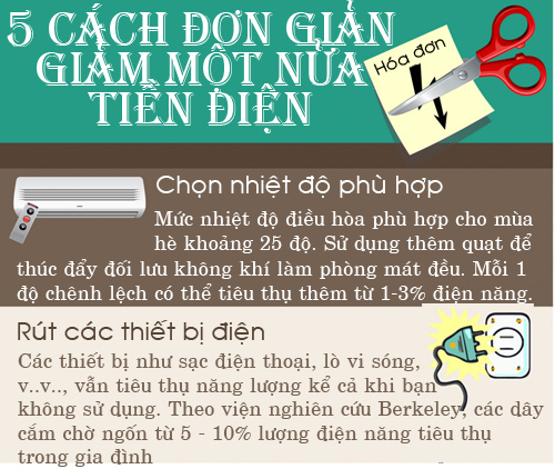 5 cách đơn giản giúp giảm một nửa tiền điện mỗi năm - 1