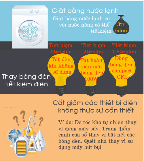 5 cách đơn giản giúp giảm một nửa tiền điện mỗi năm - 2