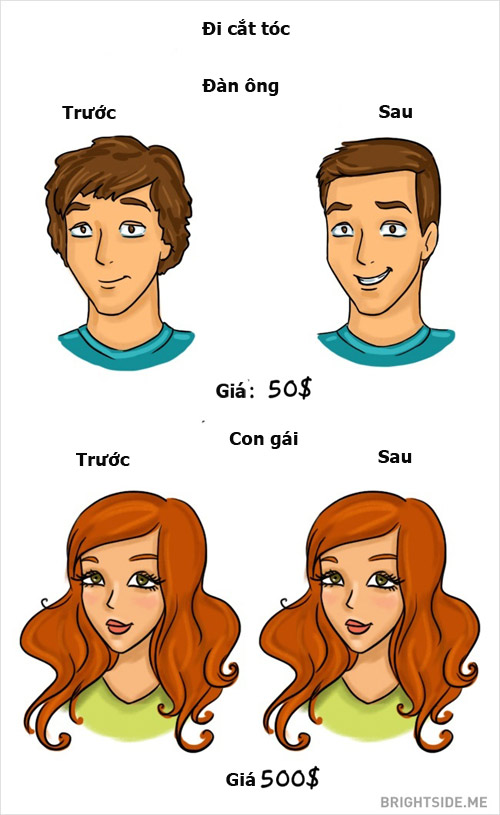 Chết cười sự khác nhau giữa con trai và con gái - 1