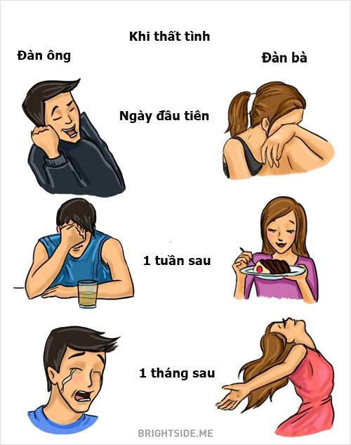 Chết cười sự khác nhau giữa con trai và con gái - 2