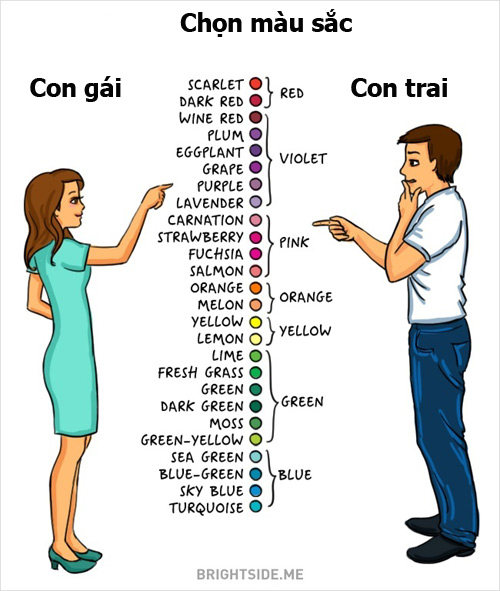 Chết cười sự khác nhau giữa con trai và con gái - 9