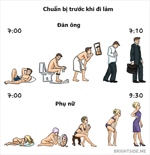 Chết cười sự khác nhau giữa con trai và con gái - 4