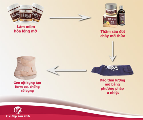 Muối giảm mỡ bụng và những điều cần biết - 1