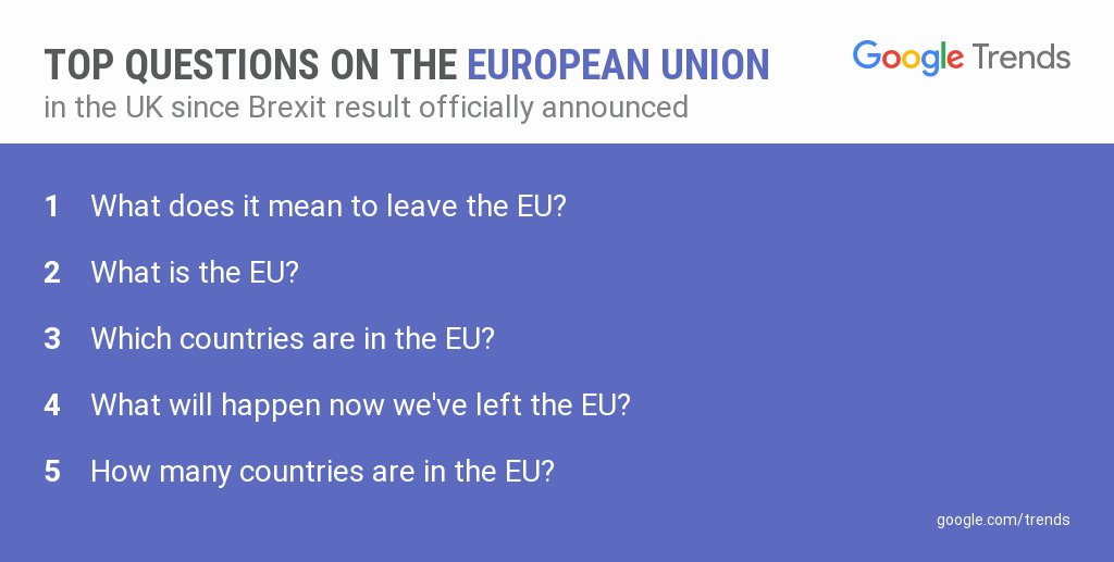 Sau khi chọn rời EU, dân Anh lên mạng tìm quot;EU là gì?quot; - 2