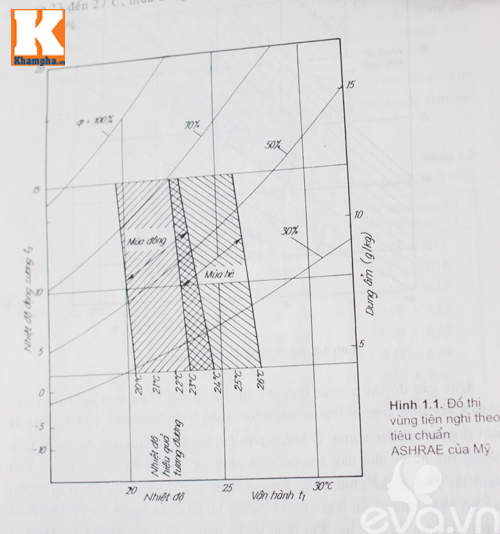 Dùng chế độ điều hòa Dry chẳng tiết kiệm điện gấp 10 lần như bạn nghĩ - 3