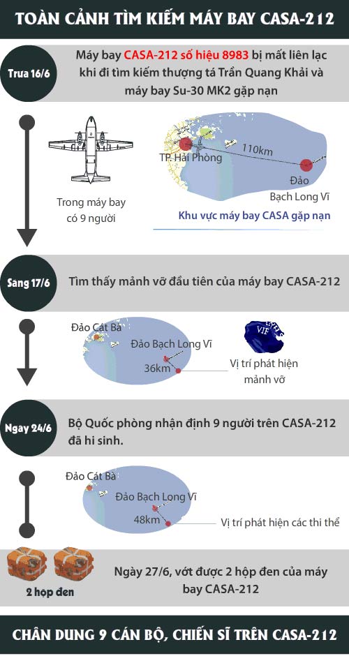 [Infographic] Chân dung 9 thành viên tổ bay CASA-212 - 2