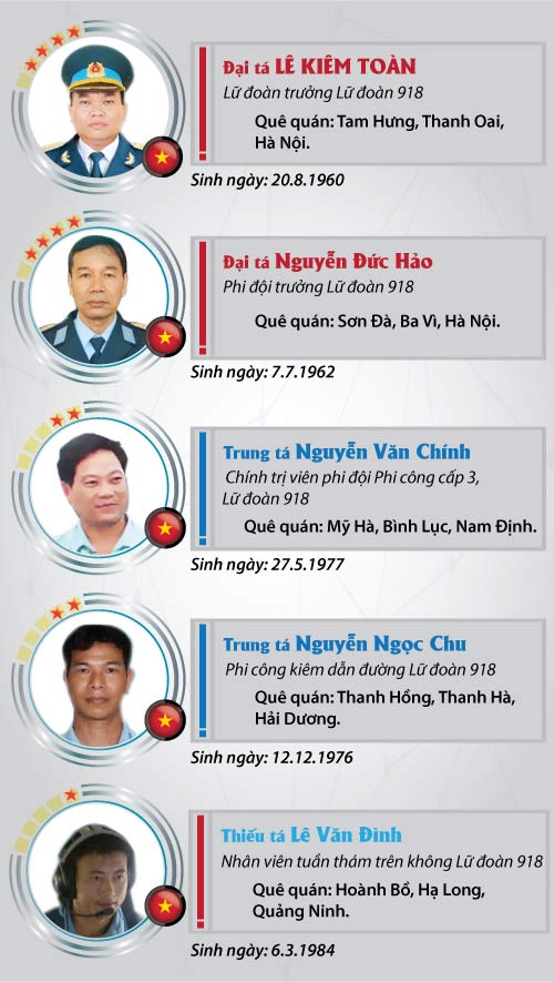 [Infographic] Chân dung 9 thành viên tổ bay CASA-212 - 3