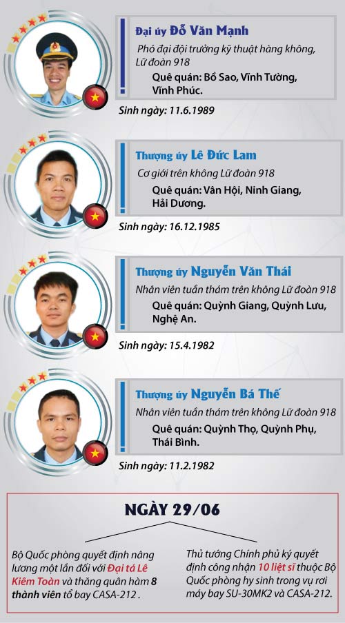 [Infographic] Chân dung 9 thành viên tổ bay CASA-212 - 4