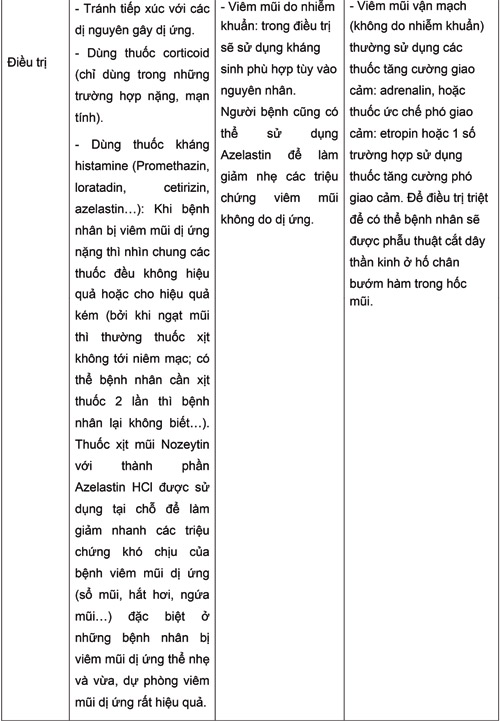 Phân biệt viêm mũi dị ứng và viêm mũi không do dị ứng - 3