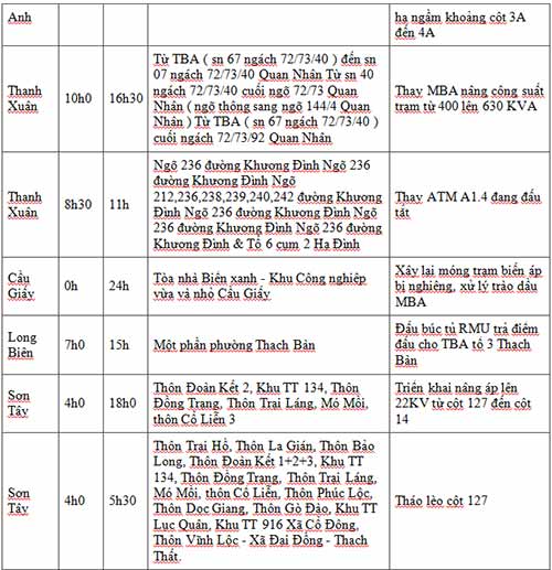 Nguy cơ miền Nam thiếu điện trong tháng 7 - 2