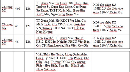 Nguy cơ miền Nam thiếu điện trong tháng 7 - 3