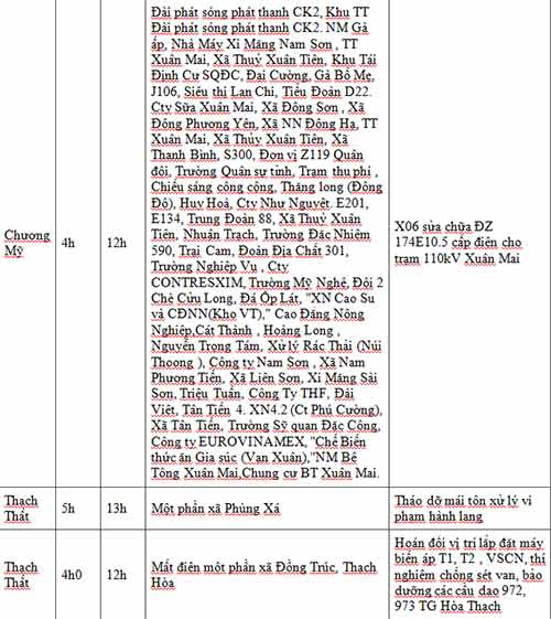 Nguy cơ miền Nam thiếu điện trong tháng 7 - 4