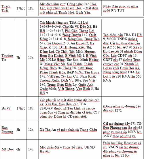 Nguy cơ miền Nam thiếu điện trong tháng 7 - 5