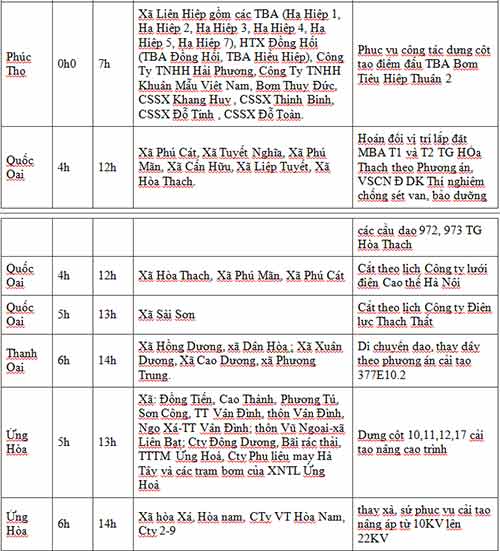Nguy cơ miền Nam thiếu điện trong tháng 7 - 6