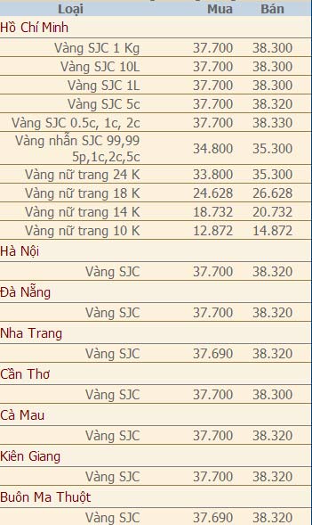 Giá vàng và ngoại tệ ngày 6/7 - 2