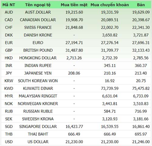 Giá vàng và ngoại tệ ngày 9/7 - 1