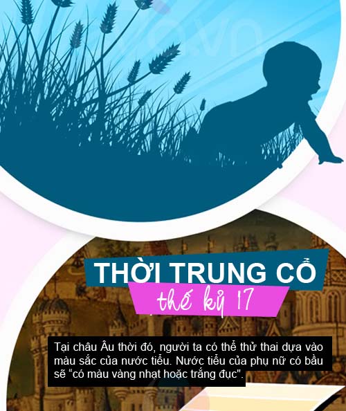 Lịch sử thú vị về que thử thai - 2