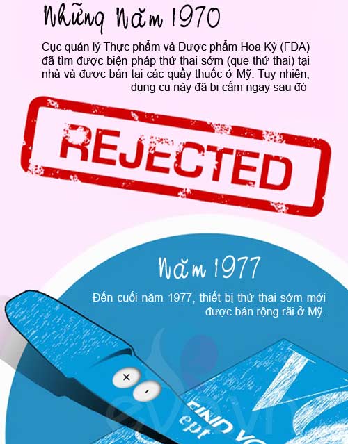 Lịch sử thú vị về que thử thai - 6