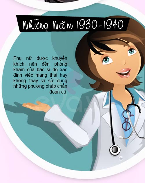 Lịch sử thú vị về que thử thai - 5