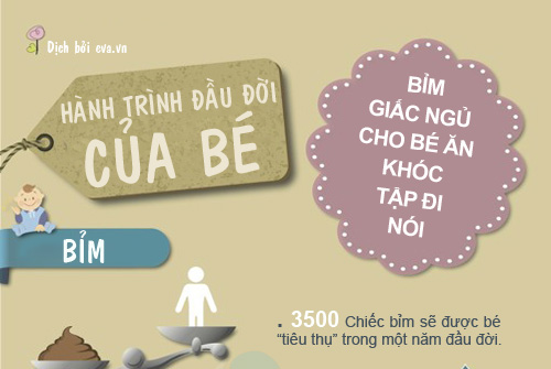 Năm đầu nuôi con tốn 16 triệu tiền bỉm - 1