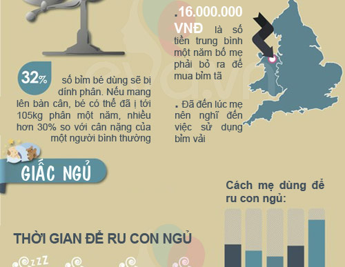 Năm đầu nuôi con tốn 16 triệu tiền bỉm - 2