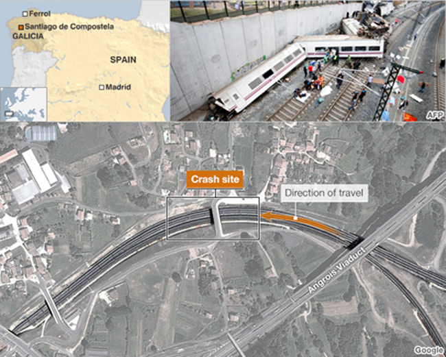 Vụ tai nạn nghiêm trọng này xảy ra tại vùng ngoại ô thành phố Santiago de Compostela, Tây Ban Nha.
