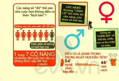 Infographic: Bạn có đang tìm đúng người yêu? - 4
