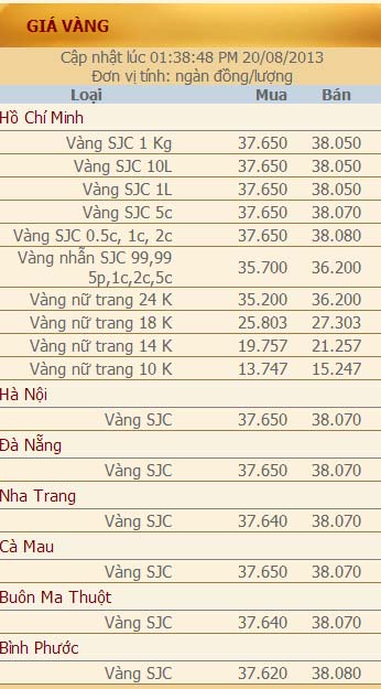 Giá vàng và ngoại tệ ngày 20/8 - 2