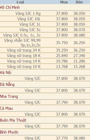 Giá vàng và ngoại tệ ngày 21/8 - 2