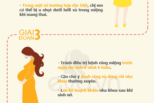 Đừng để sảy thai chỉ vì sâu răng - 4