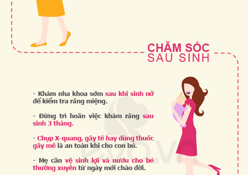 Đừng để sảy thai chỉ vì sâu răng - 5