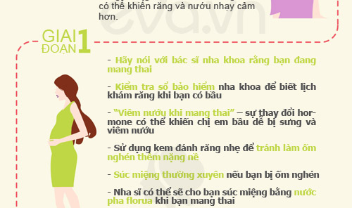 Đừng để sảy thai chỉ vì sâu răng - 2