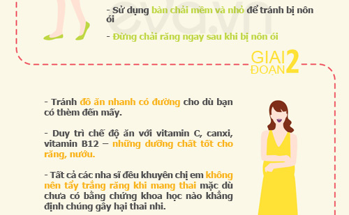 Đừng để sảy thai chỉ vì sâu răng - 3