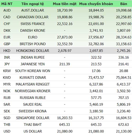 Giá vàng và ngoại tệ ngày 22/8 - 1