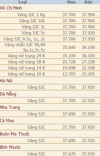 Giá vàng và ngoại tệ ngày 22/8 - 2