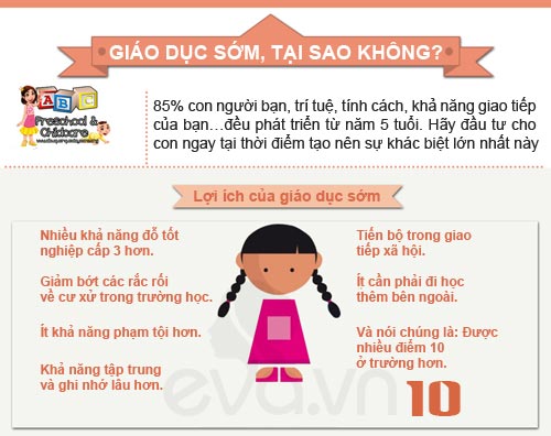 2 tuổi đi mẫu giáo sẽ thông minh hơn - 1