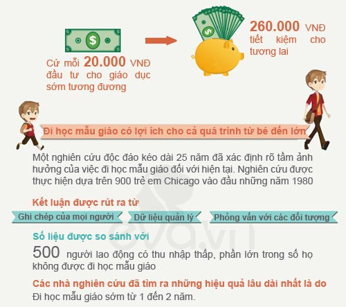2 tuổi đi mẫu giáo sẽ thông minh hơn - 2