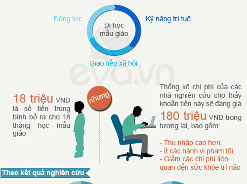2 tuổi đi mẫu giáo sẽ thông minh hơn - 3